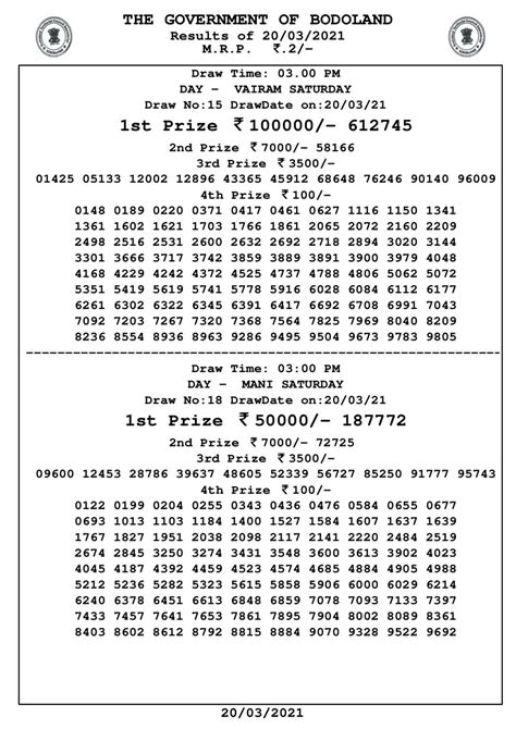 bodo lotteries result.